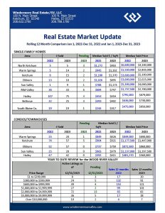 View Sun Valley real estate sales