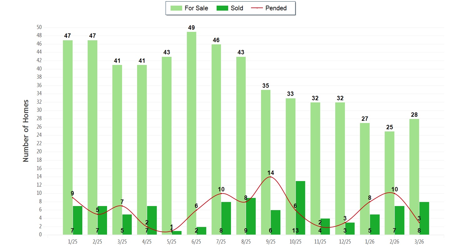 Ketchum Condos & Townhome Sales